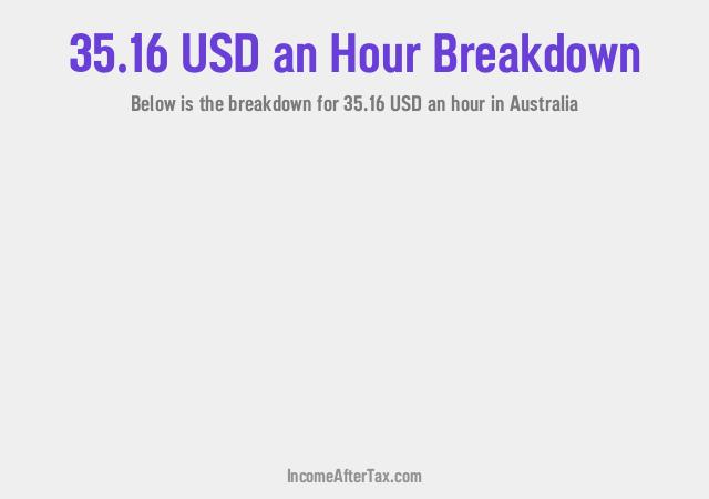 How much is $35.16 an Hour After Tax in Australia?