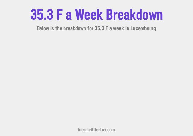 How much is F35.3 a Week After Tax in Luxembourg?