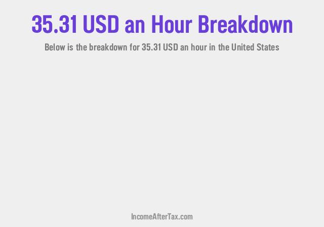 How much is $35.31 an Hour After Tax in the United States?