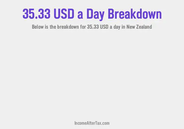 How much is $35.33 a Day After Tax in New Zealand?