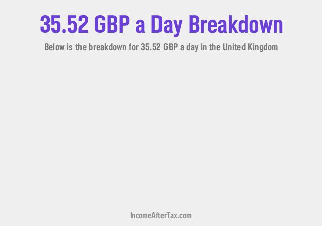 How much is £35.52 a Day After Tax in the United Kingdom?