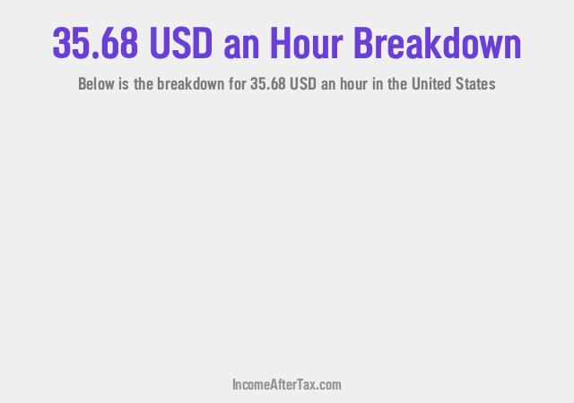 How much is $35.68 an Hour After Tax in the United States?