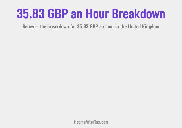 How much is £35.83 an Hour After Tax in the United Kingdom?