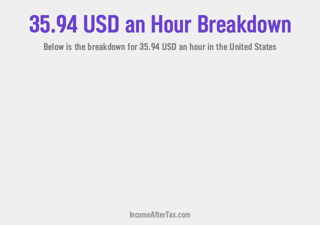 How much is $35.94 an Hour After Tax in the United States?