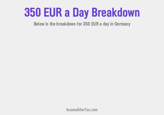 €350 a Day After Tax in Germany Breakdown