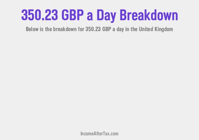 How much is £350.23 a Day After Tax in the United Kingdom?