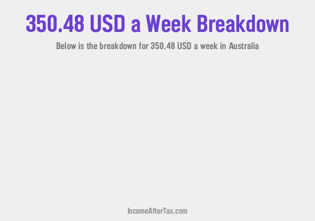 How much is $350.48 a Week After Tax in Australia?
