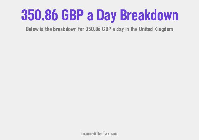 How much is £350.86 a Day After Tax in the United Kingdom?