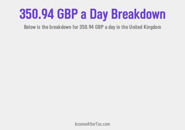 How much is £350.94 a Day After Tax in the United Kingdom?