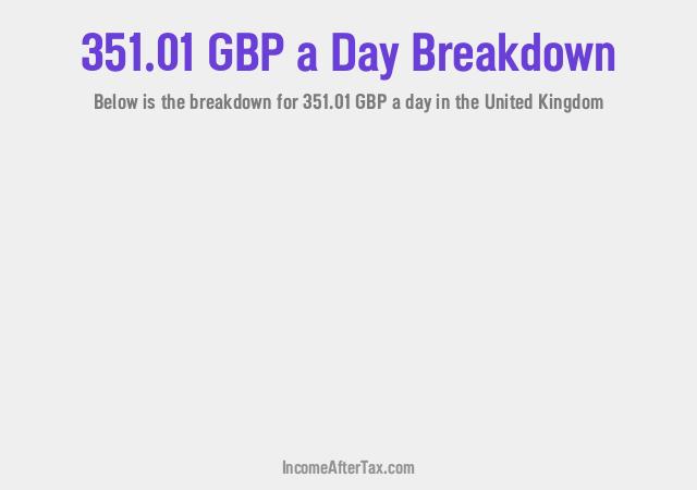 How much is £351.01 a Day After Tax in the United Kingdom?