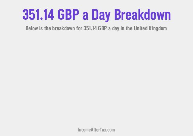 How much is £351.14 a Day After Tax in the United Kingdom?