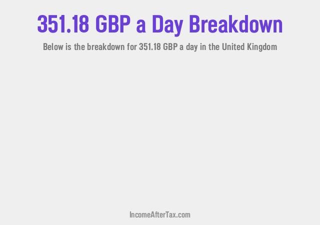 How much is £351.18 a Day After Tax in the United Kingdom?