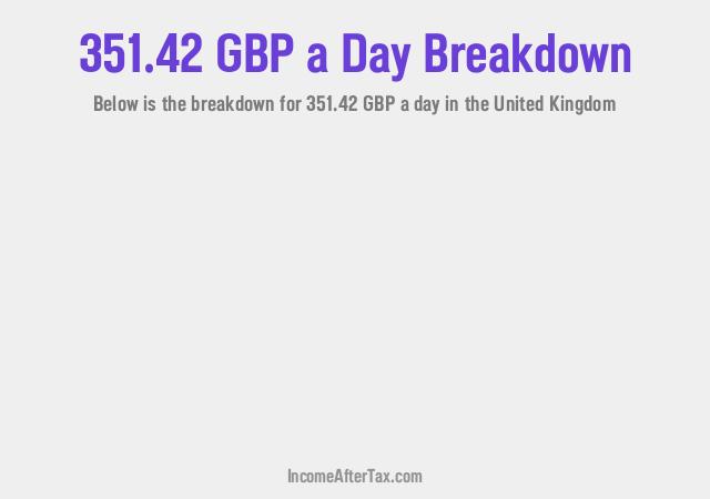 How much is £351.42 a Day After Tax in the United Kingdom?