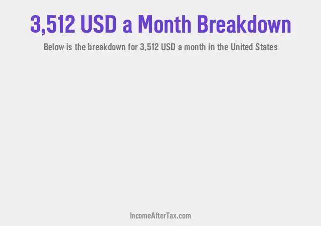 How much is $3,512 a Month After Tax in the United States?