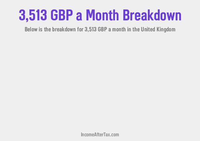 How much is £3,513 a Month After Tax in the United Kingdom?