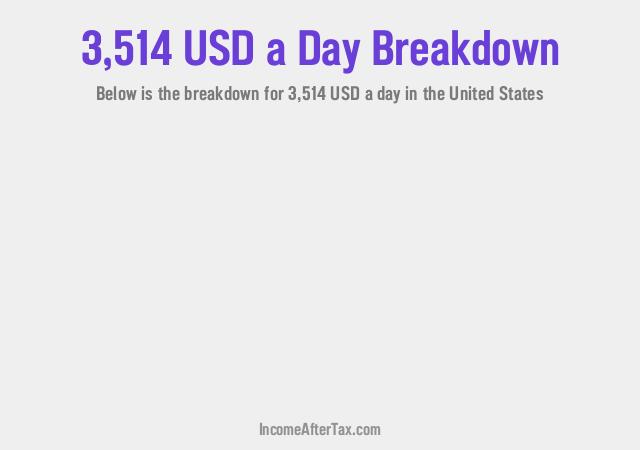 How much is $3,514 a Day After Tax in the United States?