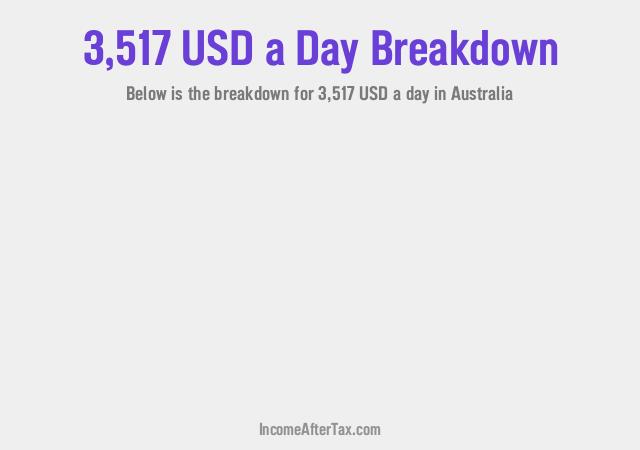 How much is $3,517 a Day After Tax in Australia?