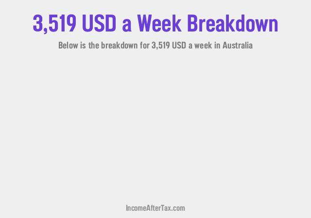 How much is $3,519 a Week After Tax in Australia?