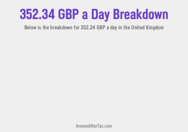 How much is £352.34 a Day After Tax in the United Kingdom?
