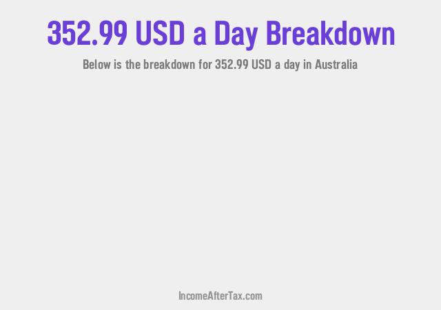 How much is $352.99 a Day After Tax in Australia?
