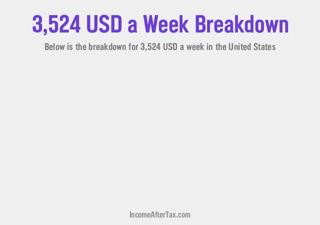 How much is $3,524 a Week After Tax in the United States?