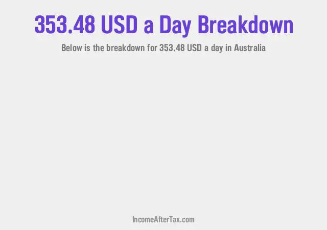 How much is $353.48 a Day After Tax in Australia?