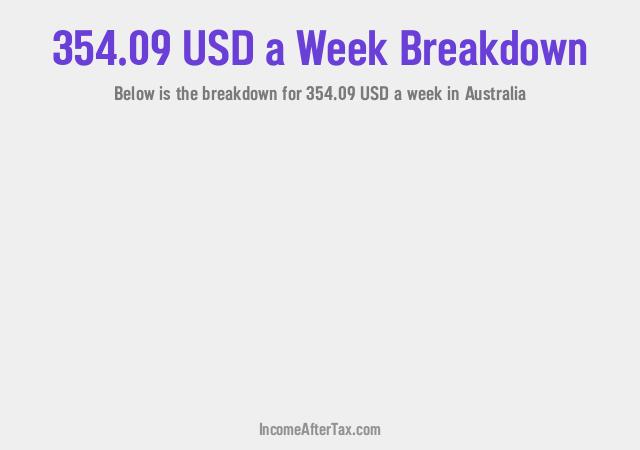 How much is $354.09 a Week After Tax in Australia?