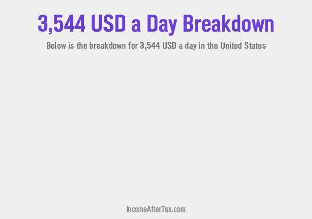 How much is $3,544 a Day After Tax in the United States?