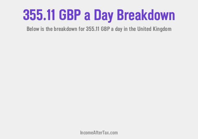 How much is £355.11 a Day After Tax in the United Kingdom?