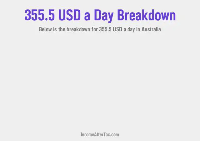 How much is $355.5 a Day After Tax in Australia?