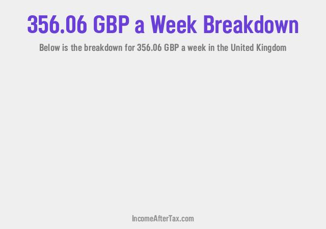How much is £356.06 a Week After Tax in the United Kingdom?