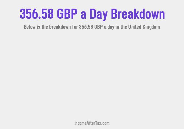 How much is £356.58 a Day After Tax in the United Kingdom?