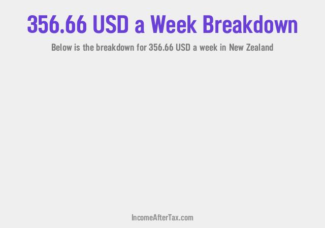 How much is $356.66 a Week After Tax in New Zealand?