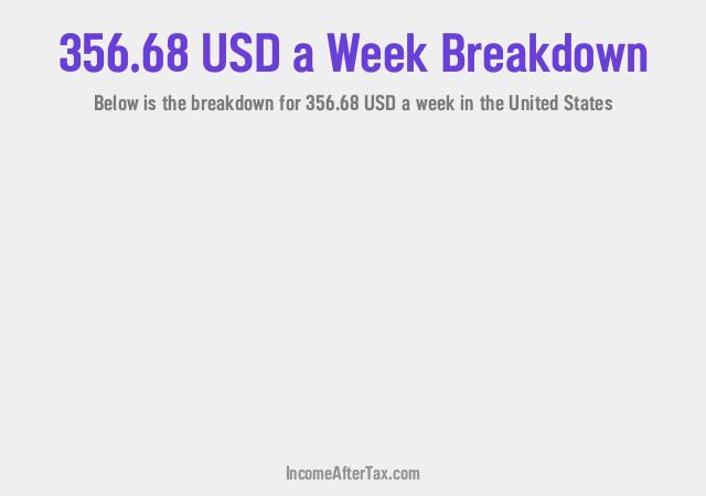 How much is $356.68 a Week After Tax in the United States?