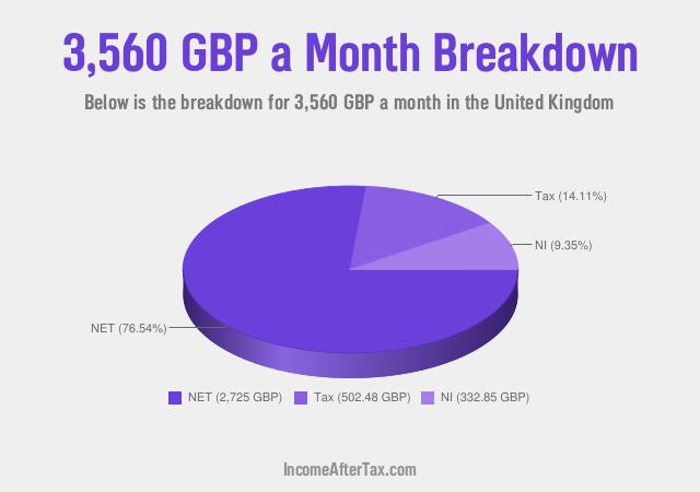 How much is £3,560 a Month After Tax in the United Kingdom?