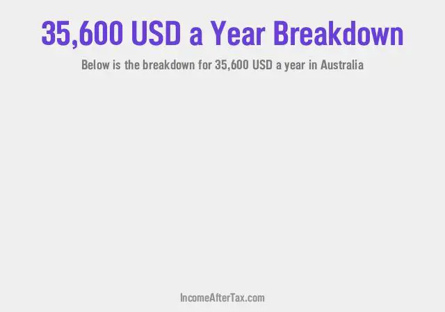 $35,600 a Year After Tax in Australia Breakdown