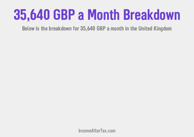 How much is £35,640 a Month After Tax in the United Kingdom?