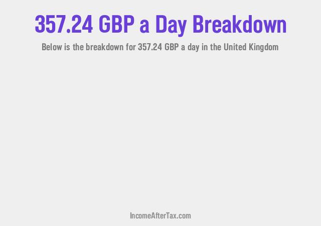 How much is £357.24 a Day After Tax in the United Kingdom?
