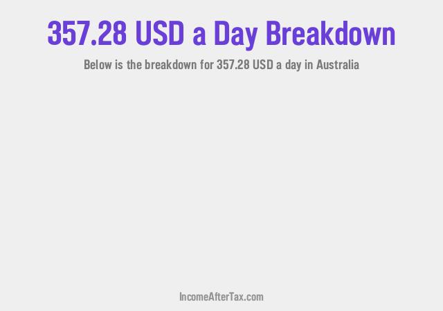 How much is $357.28 a Day After Tax in Australia?