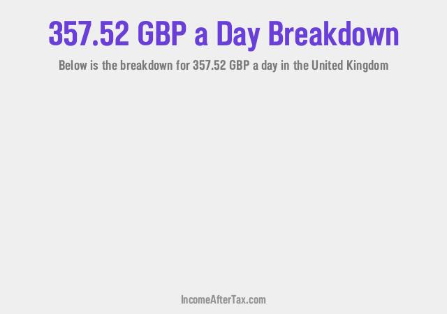 How much is £357.52 a Day After Tax in the United Kingdom?
