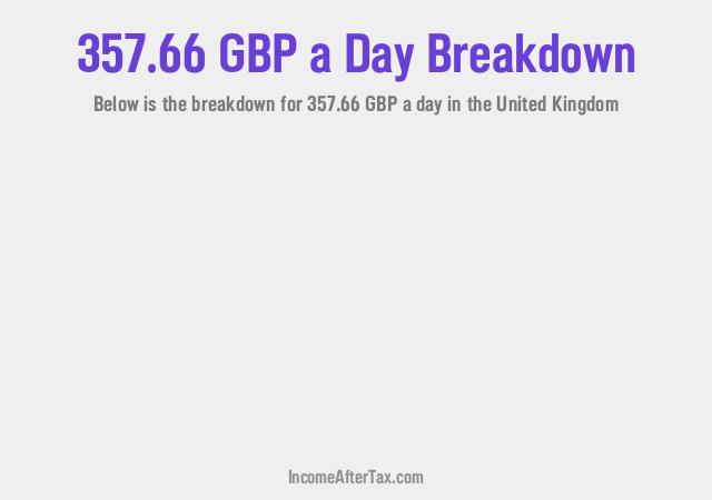 How much is £357.66 a Day After Tax in the United Kingdom?