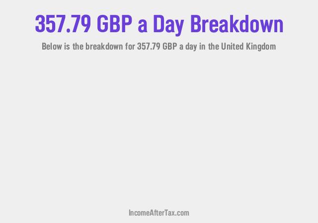 How much is £357.79 a Day After Tax in the United Kingdom?