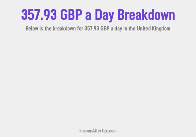 How much is £357.93 a Day After Tax in the United Kingdom?