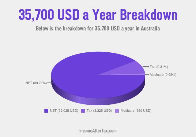 How much is $35,700 a Year After Tax in Australia?