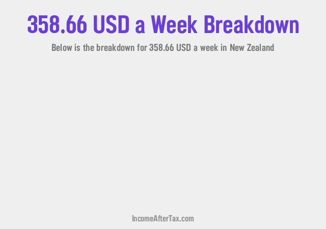 How much is $358.66 a Week After Tax in New Zealand?