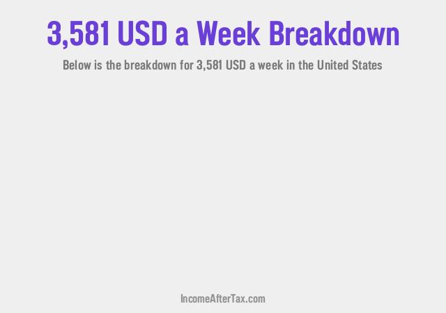 How much is $3,581 a Week After Tax in the United States?