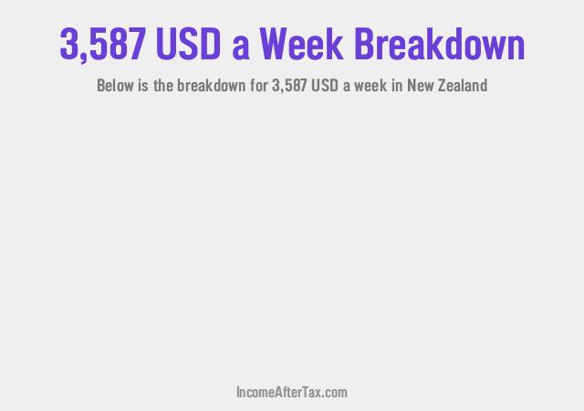 How much is $3,587 a Week After Tax in New Zealand?