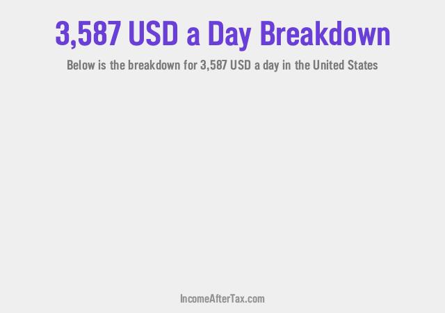 How much is $3,587 a Day After Tax in the United States?