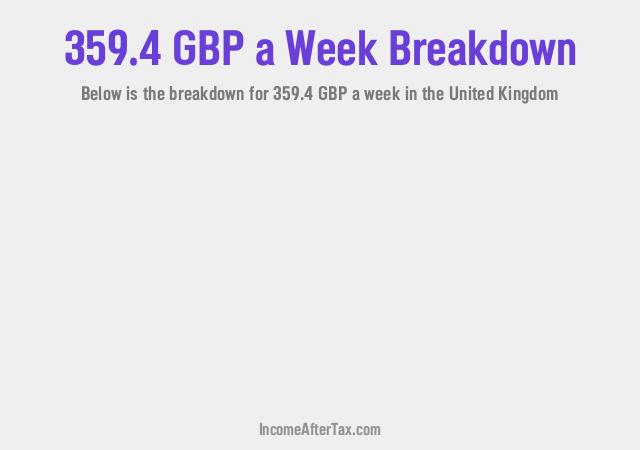 How much is £359.4 a Week After Tax in the United Kingdom?