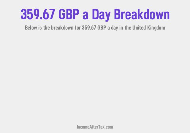 How much is £359.67 a Day After Tax in the United Kingdom?